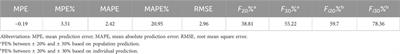 Population pharmacokinetic study in children with vascular anomalies: body weight as a key variable in predicting the initial dose and dosing frequency of sirolimus